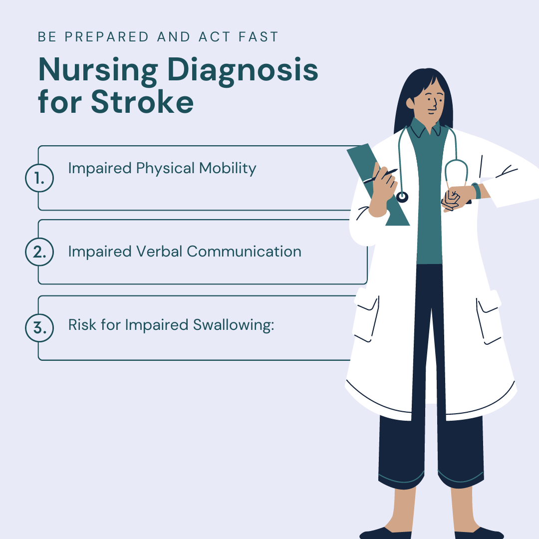 Nursing Diagnosis for Stroke