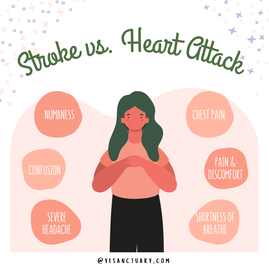 Stroke vs. Heart Attack